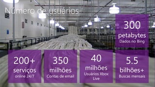 Número de usuários
 