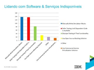 Lidando com Software & Serviços Indisponíveis
 