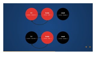 TDC2016POA | Trilha Web - A essência do CSS