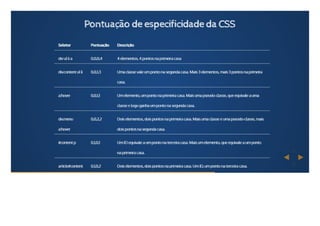 TDC2016POA | Trilha Web - A essência do CSS