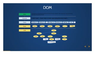 TDC2016POA | Trilha Web - A essência do CSS