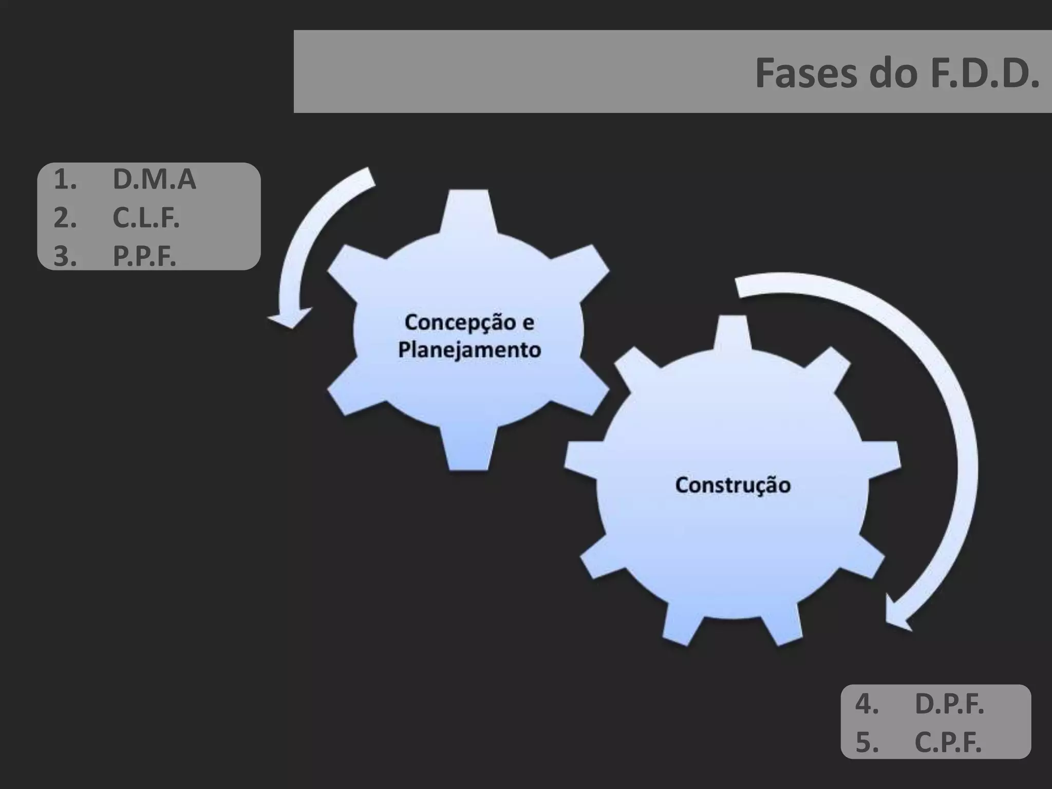 Desenvolvimento orientado a FeaturesBlocos bem pequenos de funcionalidades valorizadas pelo cliente, chamados de Features