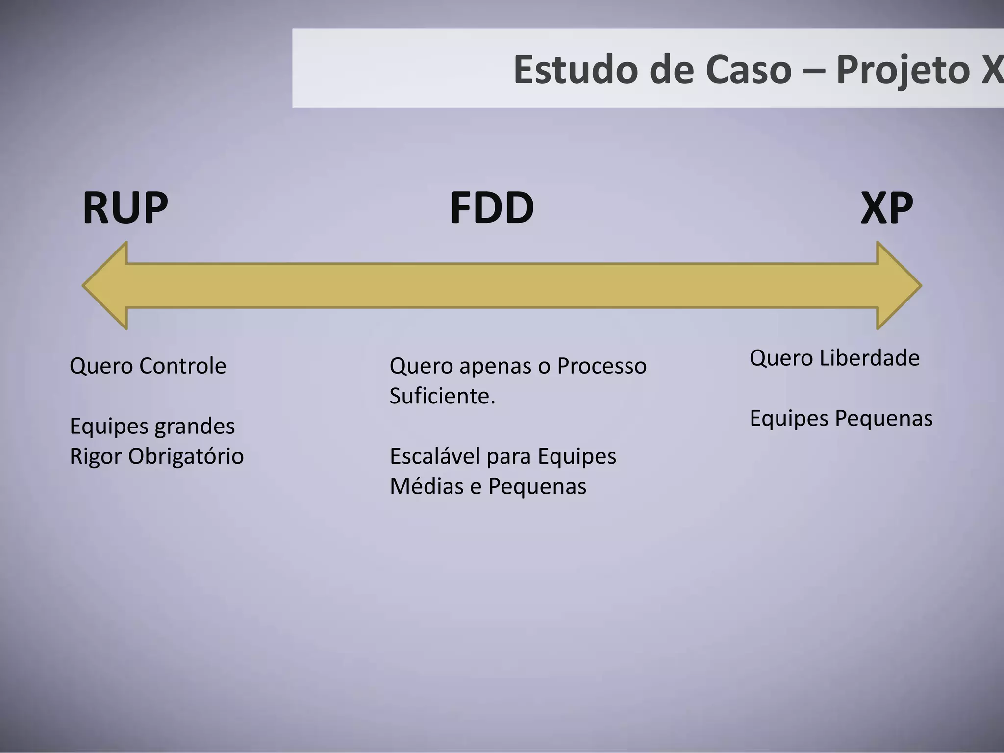 Estudo de Caso