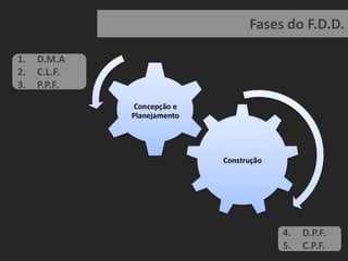 Desenvolvimento orientado a FeaturesBlocos bem pequenos de funcionalidades valorizadas pelo cliente, chamados de Features