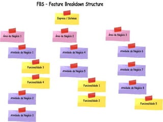 Fases do F.D.D.D.M.AC.L.F.P.P.F.D.P.F.C.P.F.