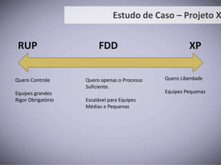 Estudo de Caso