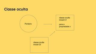 Classe oculta
Ponteiro
classe oculta
inicial C1
para a
propriedade x
classe oculta
inicial C0
 