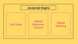 Global
Execution
Context
Global
Memory
Javascript Engine
Call Stack
 