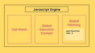 Global
Execution
Context
Global
Memory
Javascript Engine
Call Stack pow:function
num: 2
 