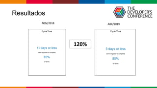 Resultados
NOV/2018 ABR/2019
120%
 