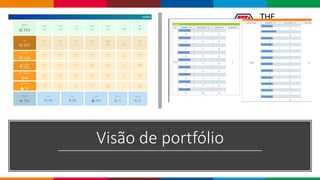 Visão de portfólio
 