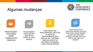 Algumas mudanças
PROVOCAÇÃO E
DISCUSSÕES
SOBRE
TRABALHO EM
PROCESSO
VISUALIZAÇÃO E
LIMITE DO WIP,
DENTRO DO
TEMPO DE CADA
SERVIÇO
PMO PASSA A SER
DIRECIONADOR E EXECUTOR
DE AÇÕES DE
TRANSFORMAÇÃO ÁGIL.
DEIXA DE SER “CARTÓRIO”
PARA SER AGENTE DE
MELHORIA E MUDANÇAS
JUNTO COM AS PESSOAS
“MUITO MELHOR UM
CONSULTOR INTERNO, QUE ESTÁ
JUNTO COM A GENTE FAZENDO,
DO QUE UM CONSULTOR
EXTERNO, QUE VEM, DIZ O QUE
FAZER (E NÃO FAZ) E VAI
EMBORA”
 