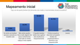 Mapeamento inicial
9.76%
18.29%
39.02%
31.71%
1.22%
Eu tenho um kanban
pessoal, somente eu
trabalho nele
Não existe quadro.
Uso e-mail; alguém me
passa verbalmente;
está tudo na minha
cabeça é mais rápido!
O quadro kanban
existe mas a galera
não atualiza/usa
frequentemente
O time no qual eu
atuo tem um quadro
Kanban do
projeto/produto e
fazemos o uso
frequente dele
(vazio)
Faço uso do quadro Kanban (As demandas são criadas e movimentadas através do quadro)?
 