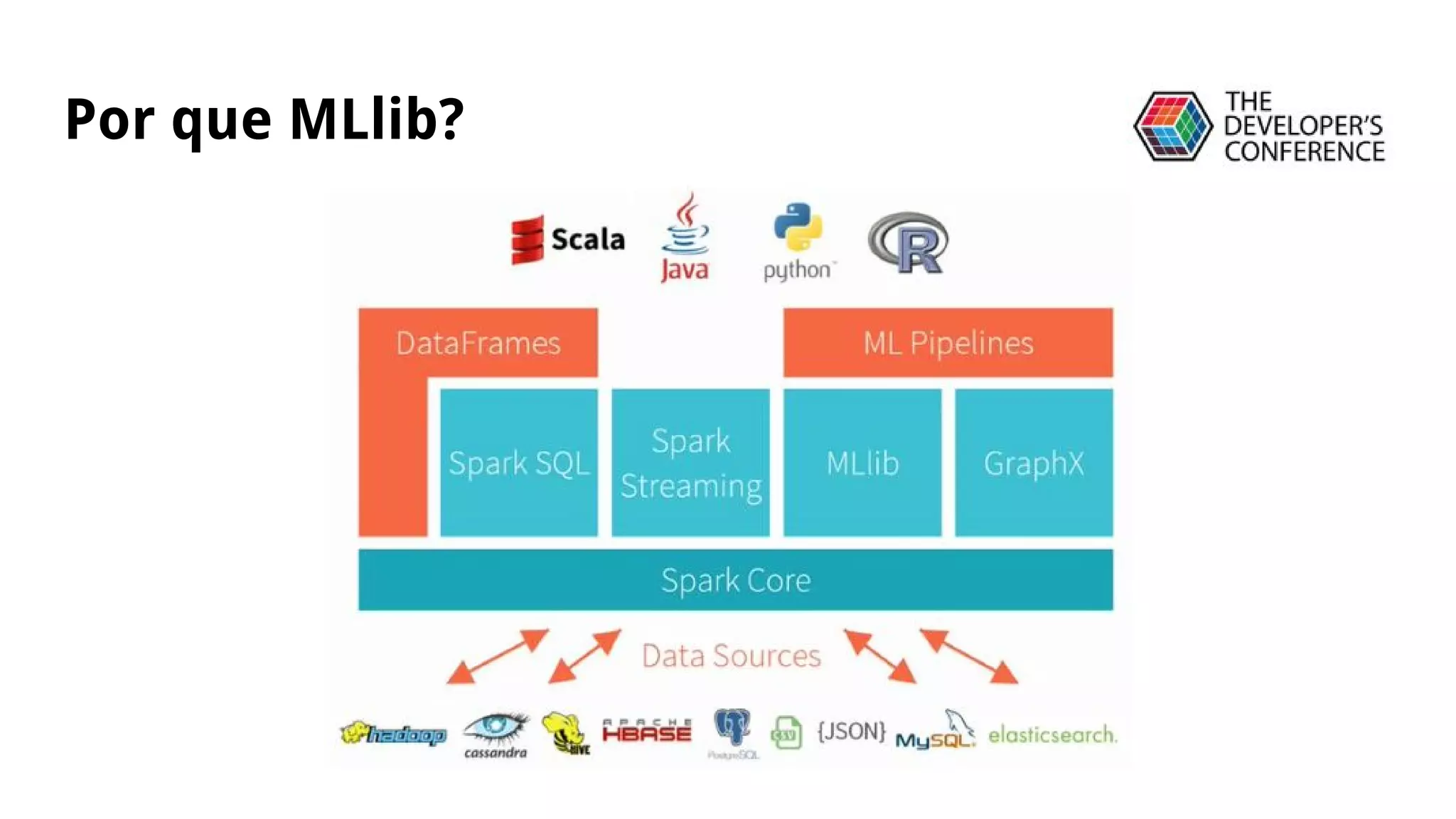 Por que MLlib?
