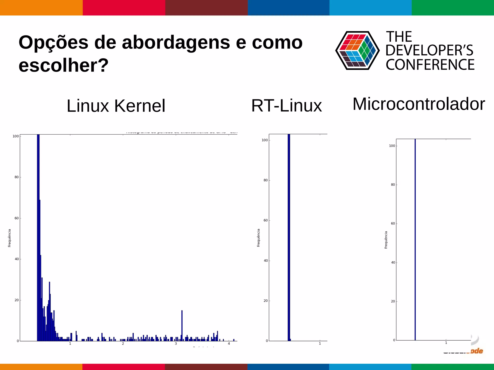 Globalcode – Open4education
Opções de abordagens e como
escolher?
RT-LinuxLinux Kernel Microcontrolador
 