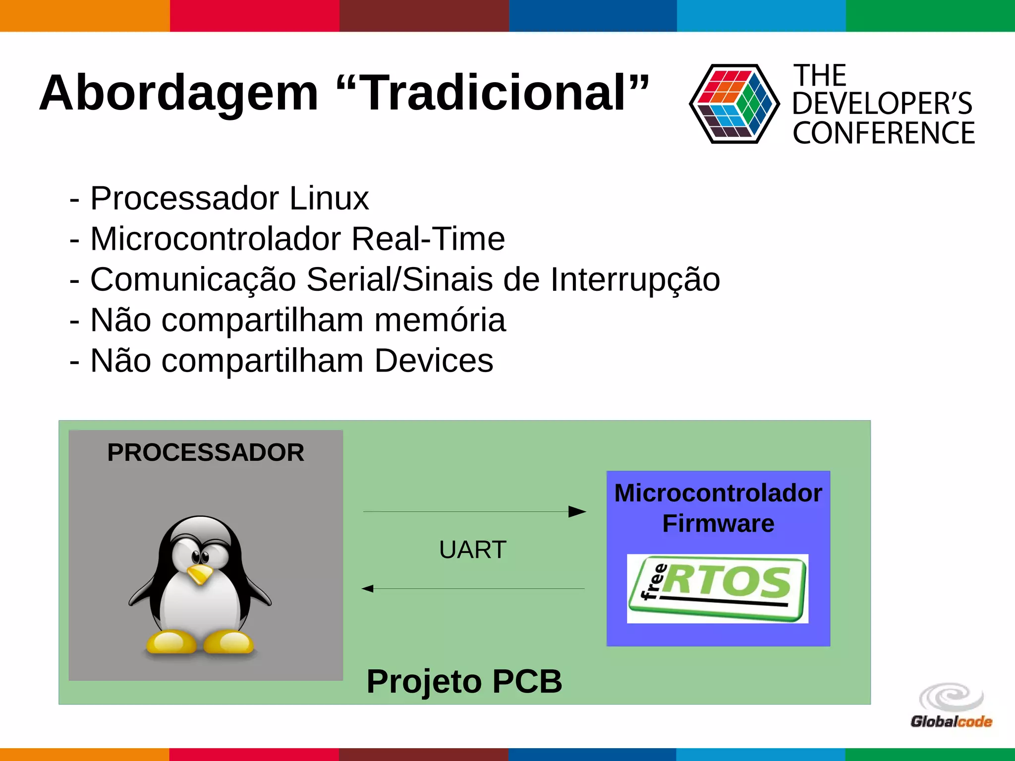 Globalcode – Open4education
Projeto PCB
Abordagem “Tradicional”
UART
PROCESSADOR
Microcontrolador
Firmware
- Processador Linux
- Microcontrolador Real-Time
- Comunicação Serial/Sinais de Interrupção
- Não compartilham memória
- Não compartilham Devices
 