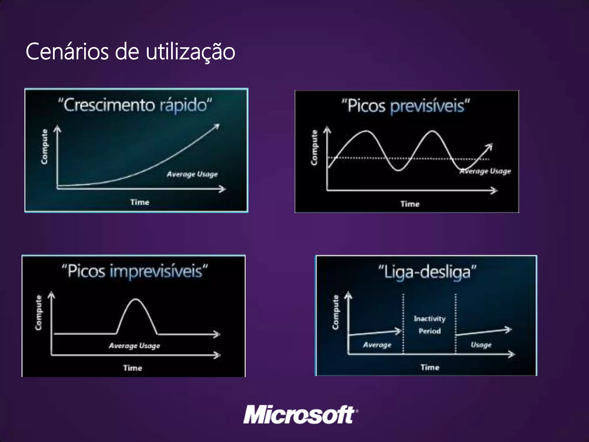 Cenários de utilização
 