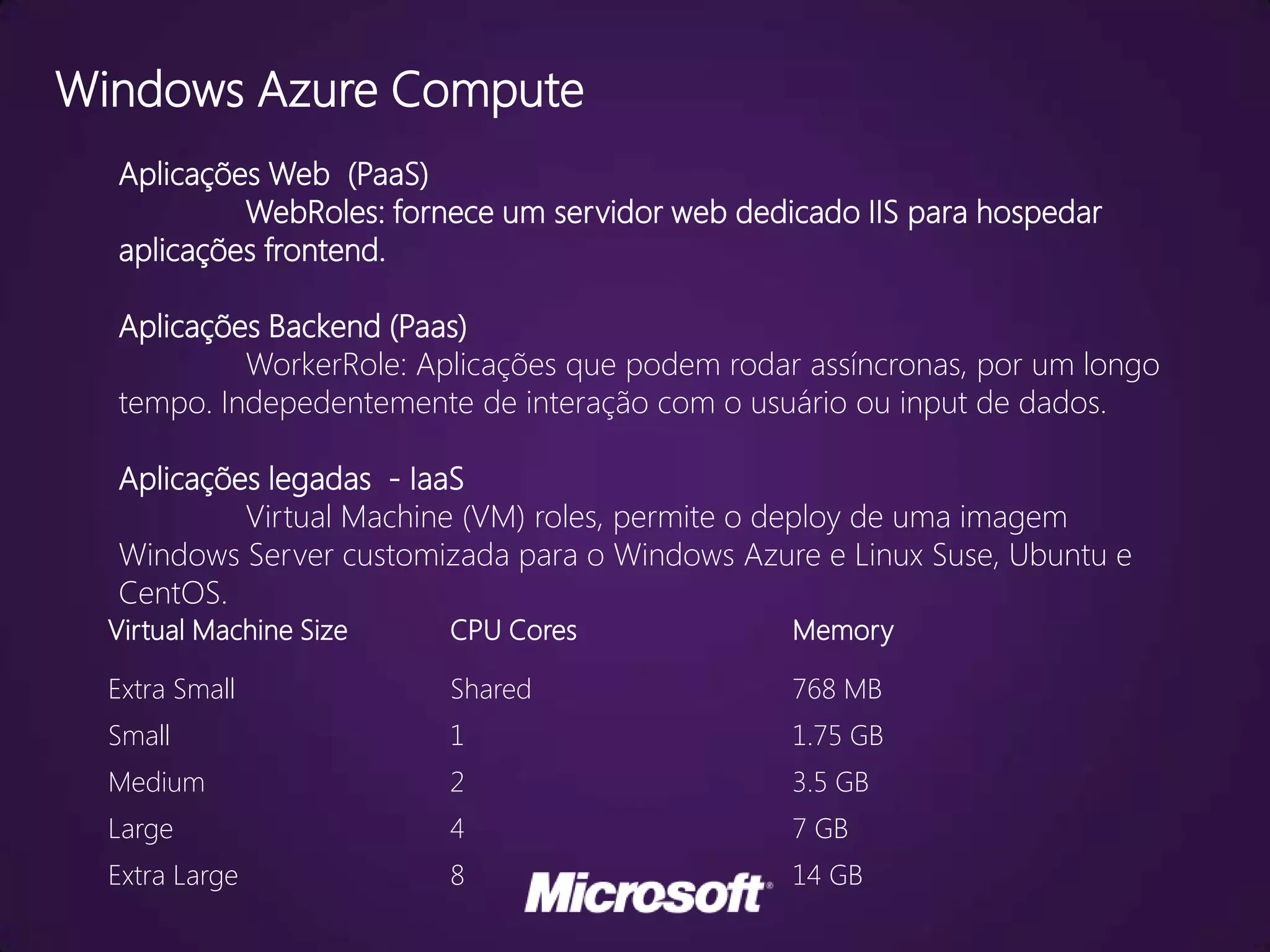 Windows Azure Compute
  Aplicações Web (PaaS)
           WebRoles: fornece um servidor web dedicado IIS para hospedar
  aplicações frontend.

  Aplicações Backend (Paas)
           WorkerRole: Aplicações que podem rodar assíncronas, por um longo
  tempo. Indepedentemente de interação com o usuário ou input de dados.

  Aplicações legadas - IaaS
           Virtual Machine (VM) roles, permite o deploy de uma imagem
  Windows Server customizada para o Windows Azure e Linux Suse, Ubuntu e
  CentOS.
  Virtual Machine Size   CPU Cores               Memory

  Extra Small            Shared                  768 MB
  Small                  1                       1.75 GB
  Medium                 2                       3.5 GB
  Large                  4                       7 GB
  Extra Large            8                       14 GB
 