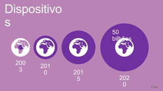 Dispositivo
s
50
bilhões

200
3

201
0

201
5

202
0

 
