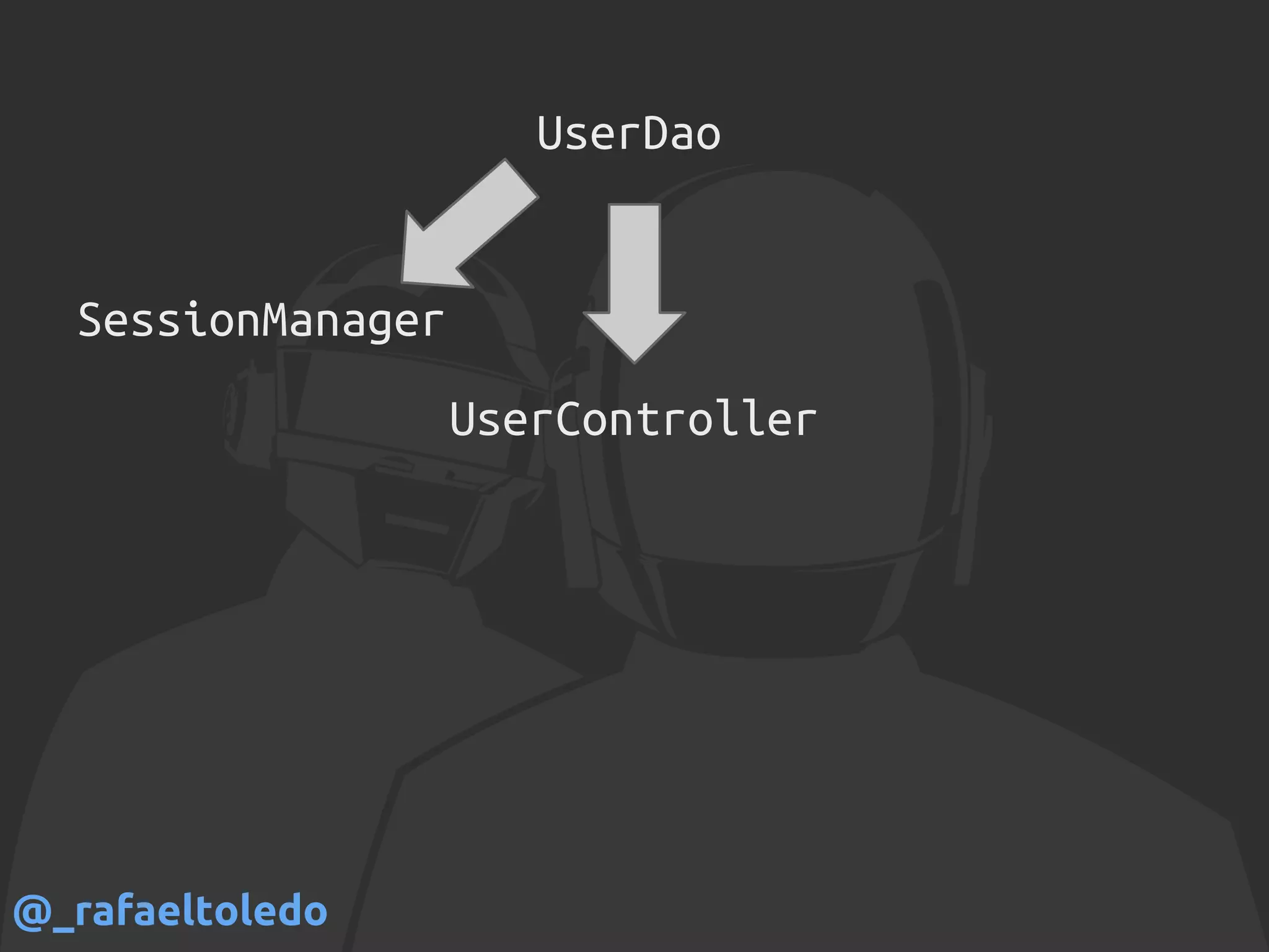 UserDao
UserController
SessionManager
@_rafaeltoledo
 
