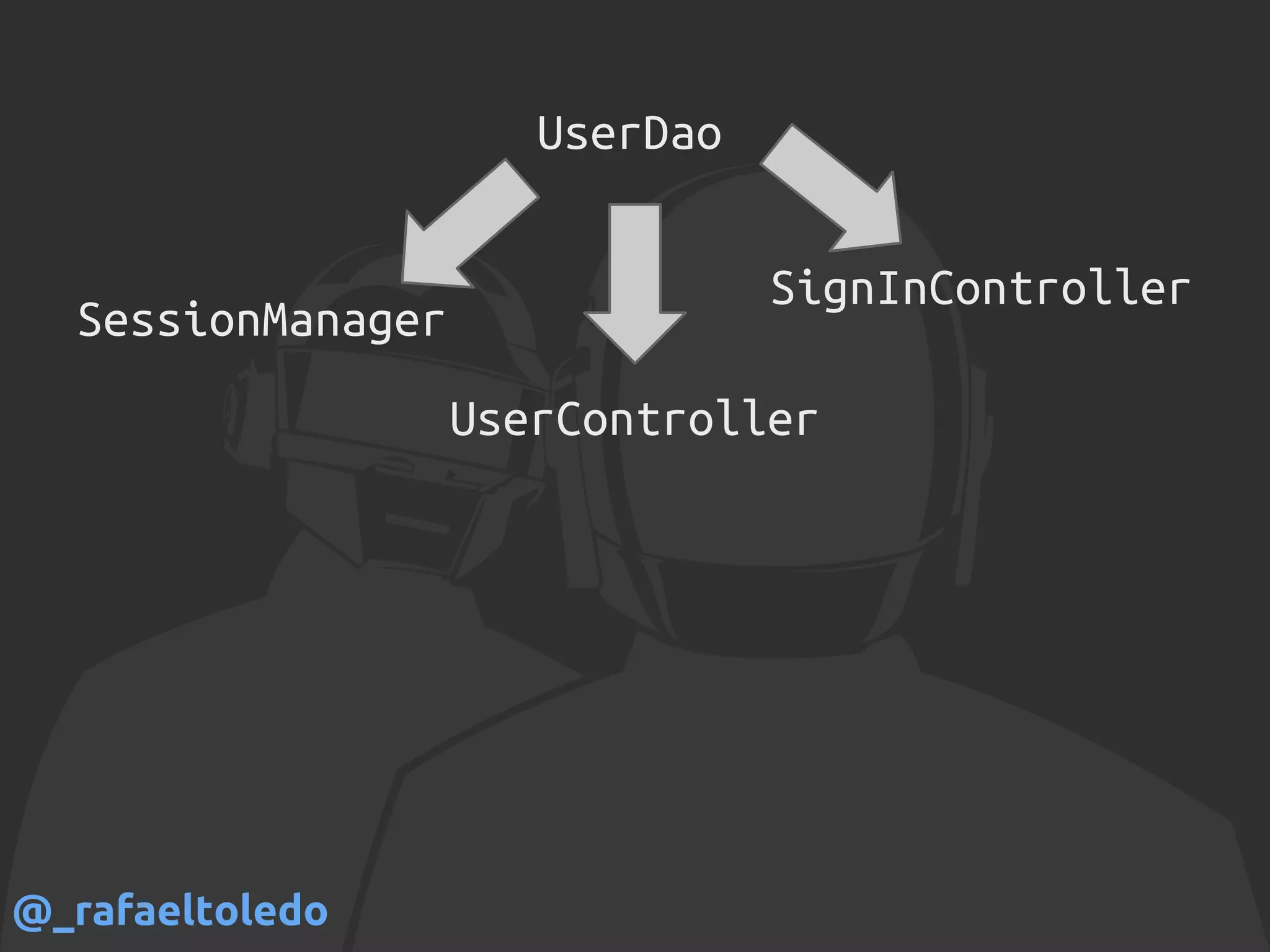 UserDao
UserController
SessionManager
SignInController
@_rafaeltoledo
 