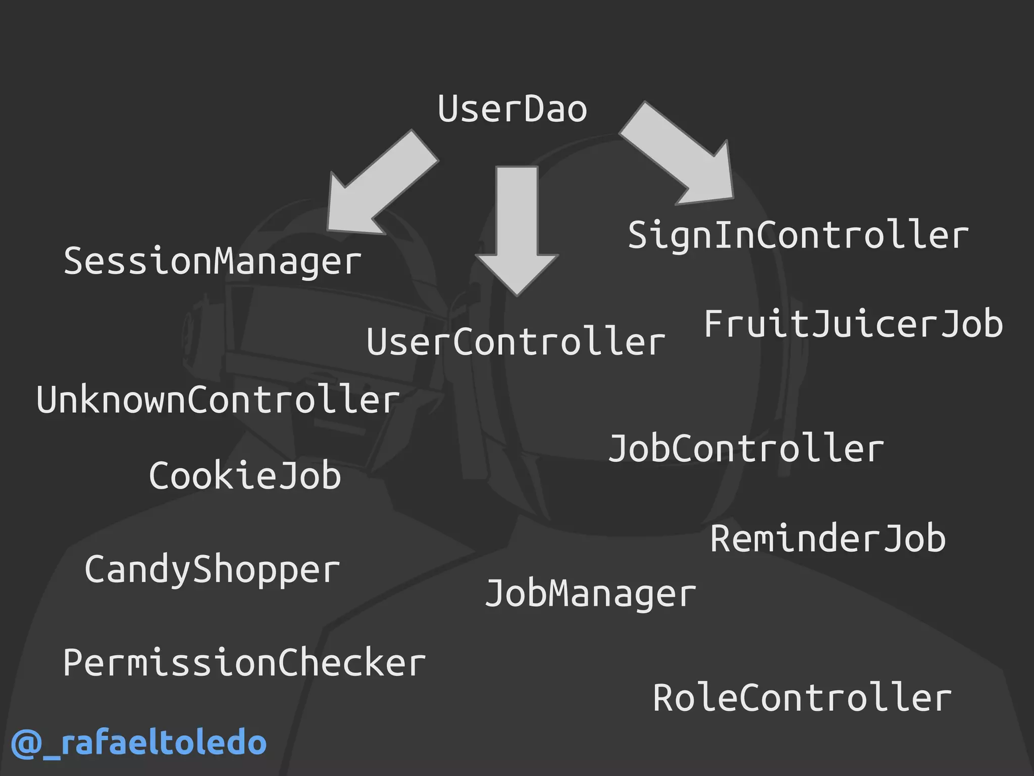 UserDao
UserController
SessionManager
SignInController
CookieJob
JobManager
JobController
PermissionChecker
ReminderJob
RoleController
CandyShopper
FruitJuicerJob
UnknownController
@_rafaeltoledo
 