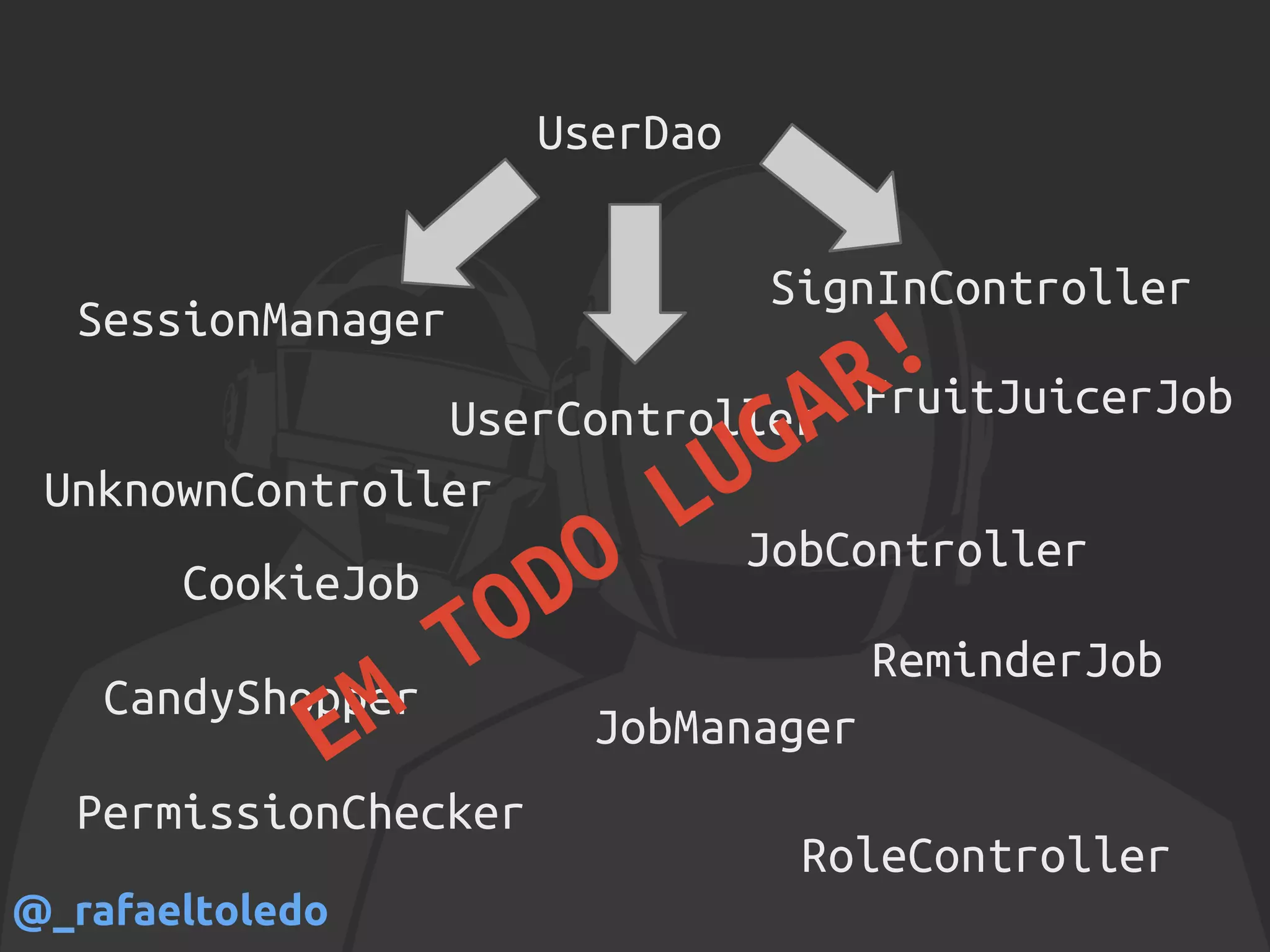 UserDao
UserController
SessionManager
SignInController
CookieJob
JobManager
JobController
PermissionChecker
ReminderJob
RoleController
CandyShopper
FruitJuicerJob
UnknownController
EM
TODO
LUGAR!
@_rafaeltoledo
 