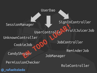 UserDao
UserController
SessionManager
SignInController
CookieJob
JobManager
JobController
PermissionChecker
ReminderJob
RoleController
CandyShopper
FruitJuicerJob
UnknownController
EM
TODO
LUGAR!
@_rafaeltoledo
 