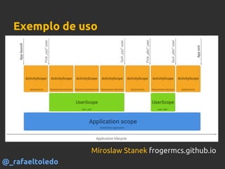 Exemplo de uso
Miroslaw Stanek frogermcs.github.io
@_rafaeltoledo
 