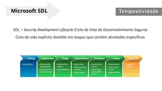 TempestividadeTempestividadeMicrosoft SDL
SDL = Security Development Lifecycle (Ciclo de Vida do Desenvolvimento Seguro)
Ciclo de vida explícito dividido em etapas que contém atividades específicas
 