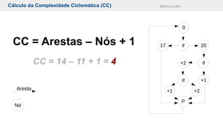 Cálculo da Complexidade Ciclomática
Nó
Aresta
CC = Arestas – Nós + 1 if17 20
if
+1
+2
If
+1 +2
P
0
CC = 14 – 11 + 1 = 4
ConceitoCálculo da Complexidade Ciclomática (CC) definição
 