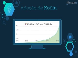 Adoção de Kotlin
 