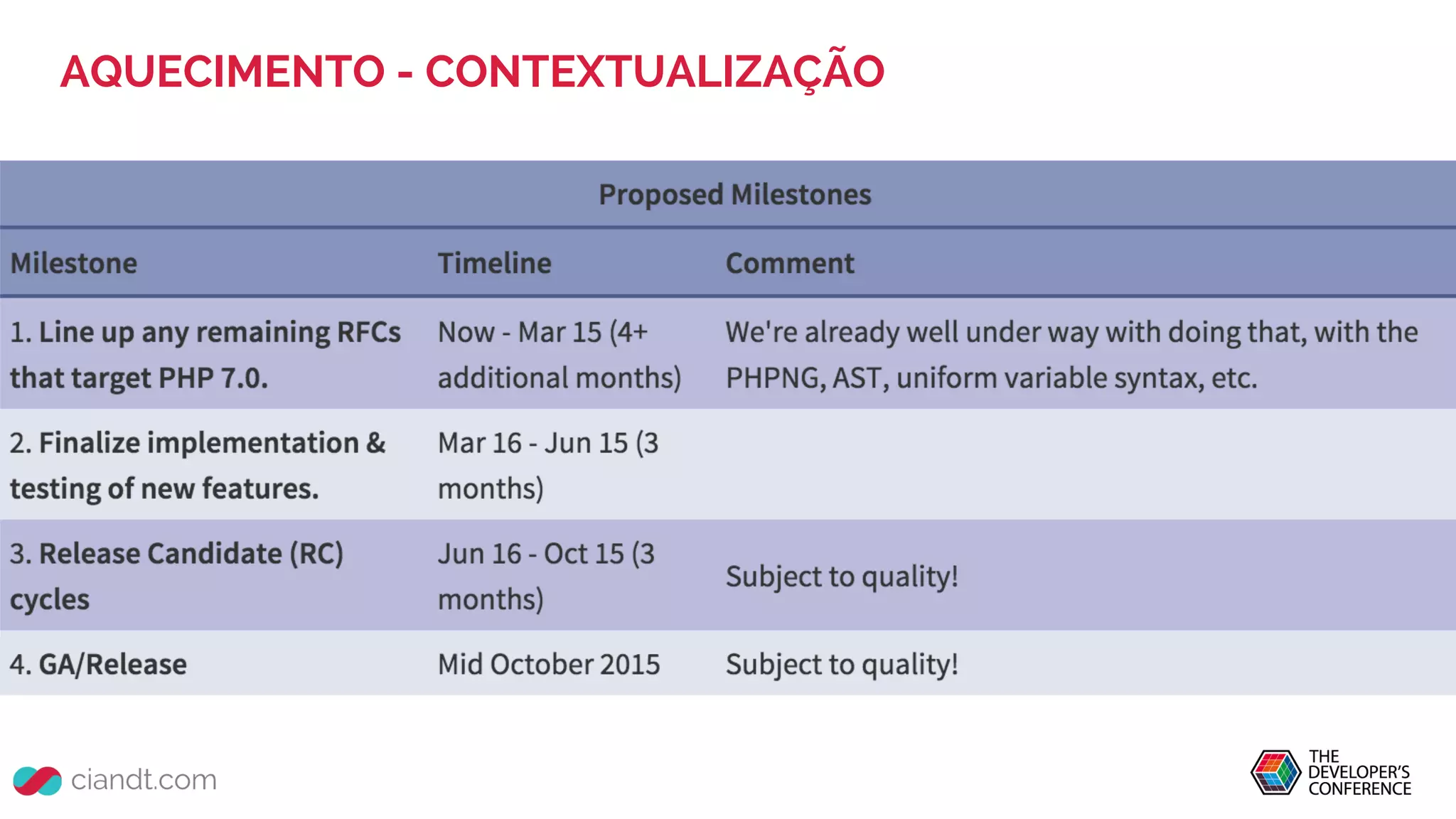 AQUECIMENTO - CONTEXTUALIZAÇÃO
 