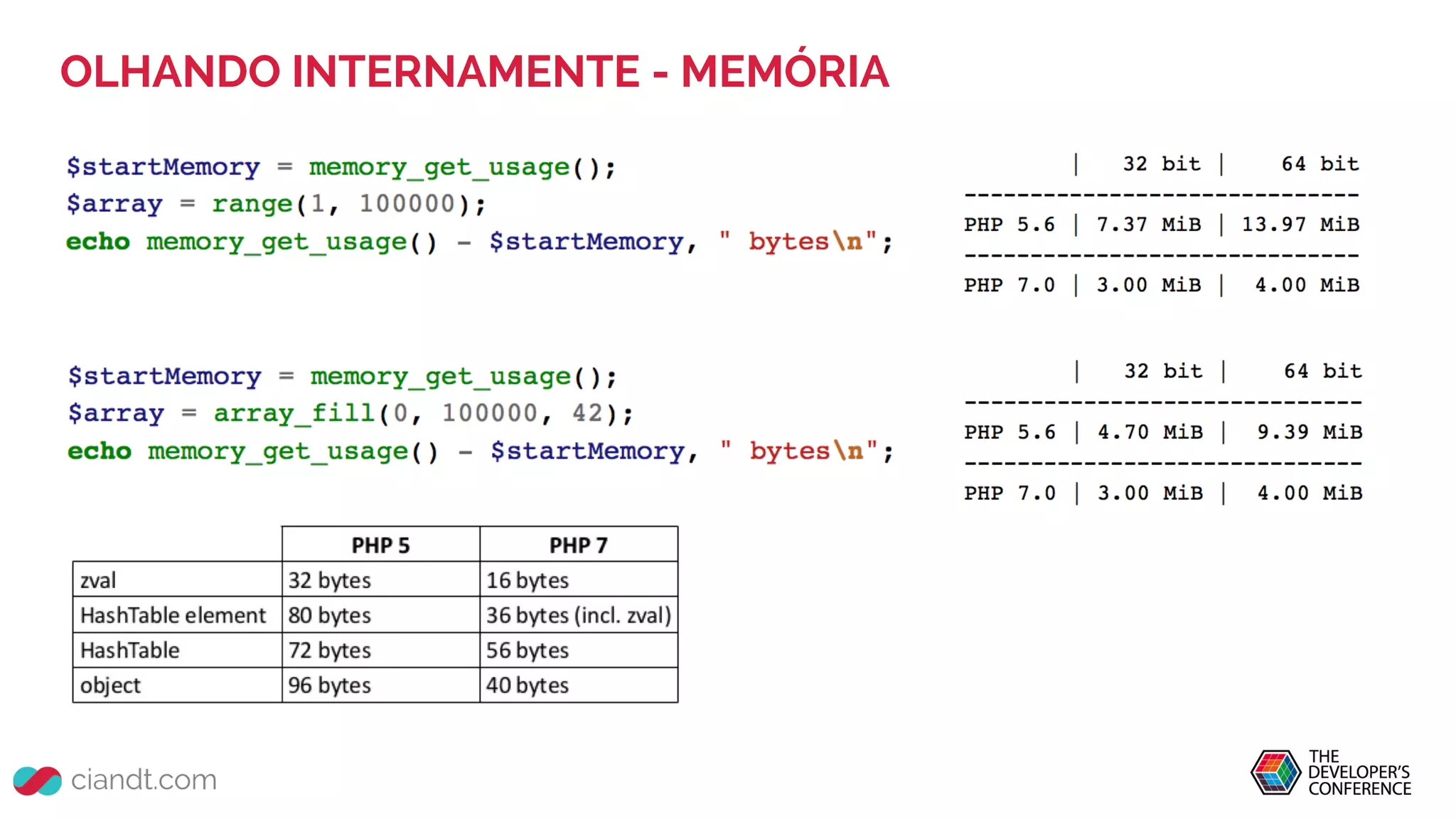 OLHANDO INTERNAMENTE - MEMÓRIA
 
