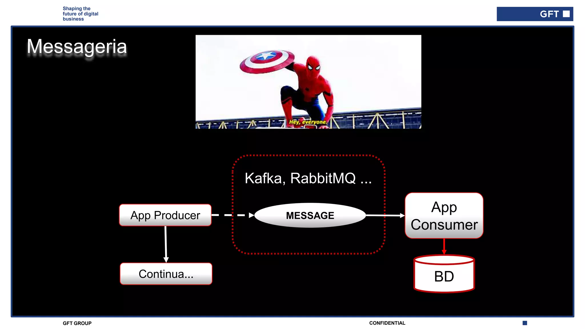 CONFIDENTIALGFT GROUP
Shaping the
future of digital
business
Messageria
App Producer MESSAGE
Continua...
App
Consumer
Kafka, RabbitMQ ...
BD
 