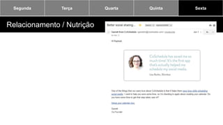Segunda Terça Quarta Quinta Sexta
Relacionamento / Nutrição
 