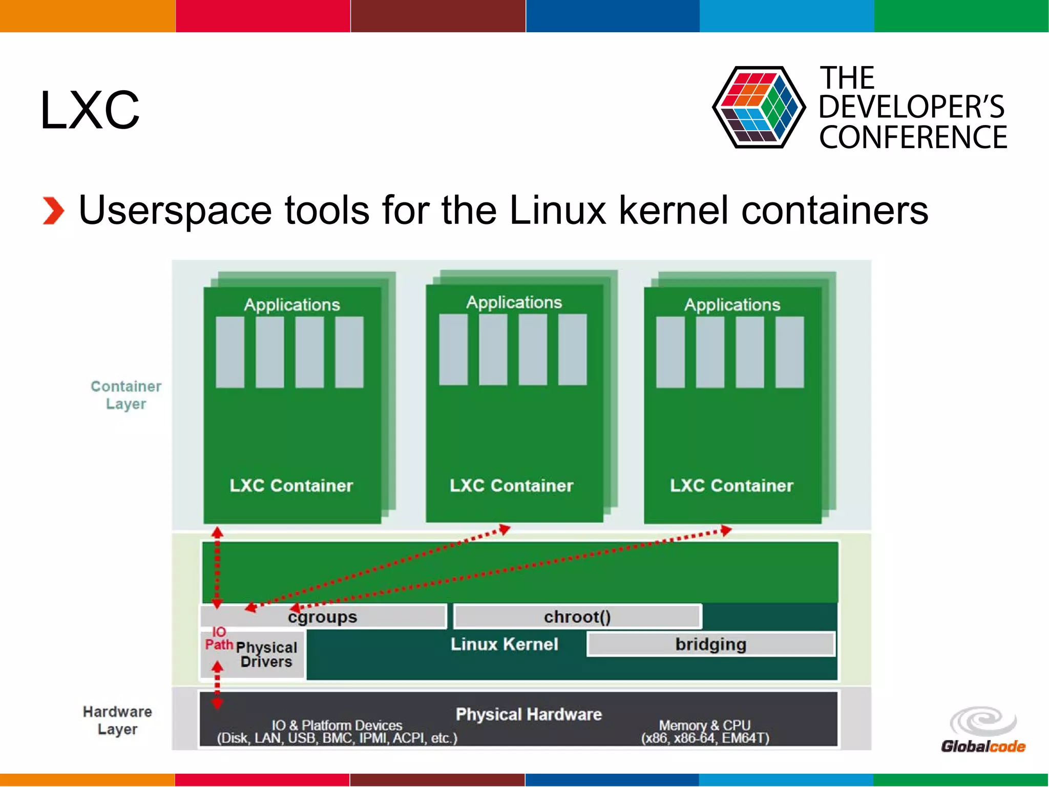 Globalcode – Open4education
LXC
Userspace tools for the Linux kernel containers
 