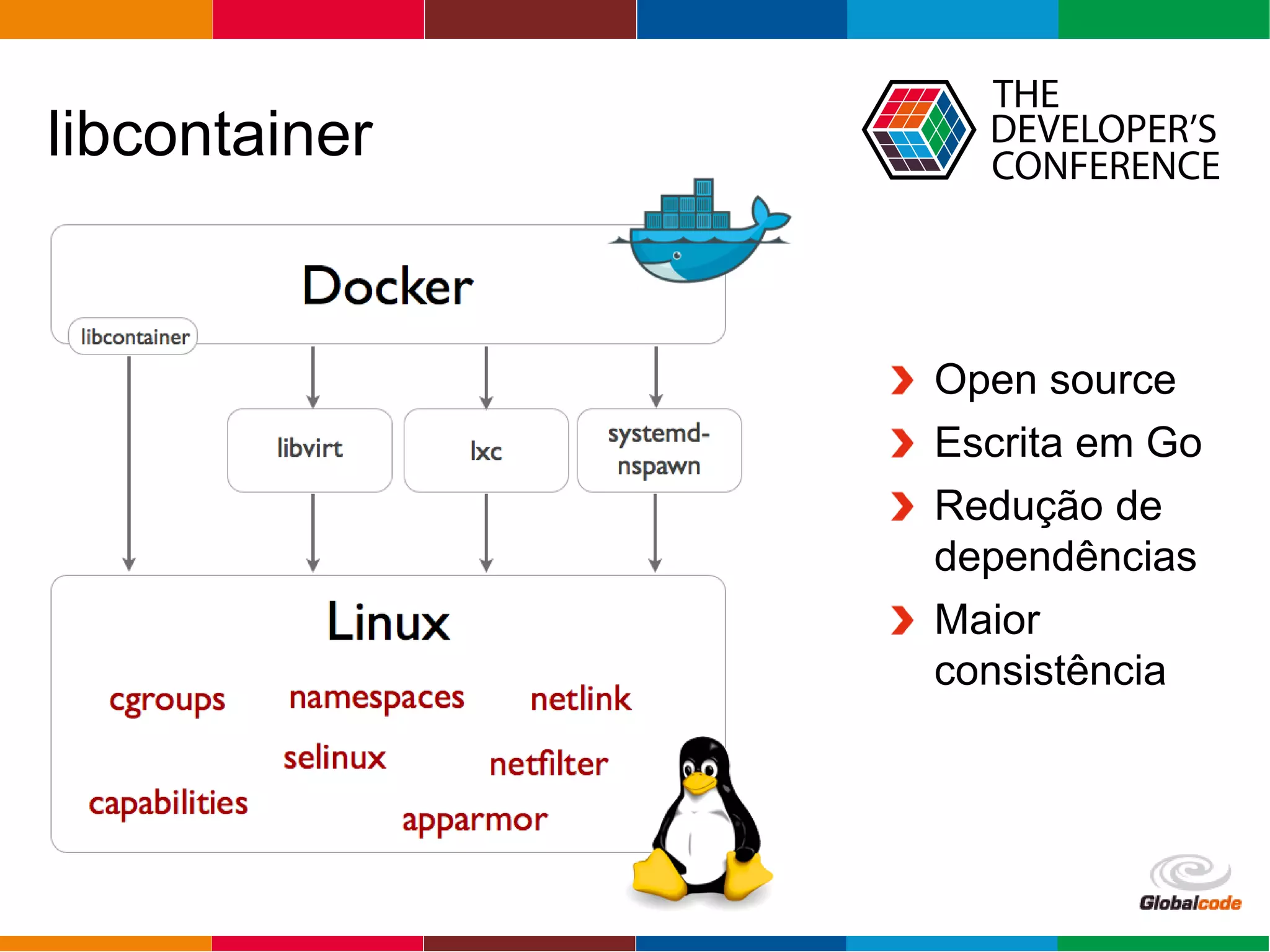 Globalcode – Open4education
libcontainer
Open source
Escrita em Go
Redução de
dependências
Maior
consistência
 