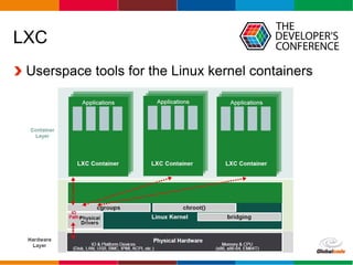 Globalcode – Open4education
LXC
Userspace tools for the Linux kernel containers
 