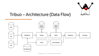 TDC - The Developers Conference - An Introduction to Machine Learning in Java with the Tribuo library