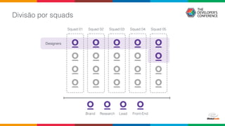 Divisão por squads
Squad 01 Squad 02 Squad 03 Squad 04 Squad 05
Designers
Research LeadBrand Front-End
 