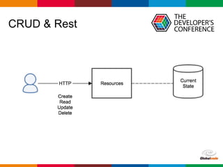 Globalcode – Open4education
CRUD & Rest
 