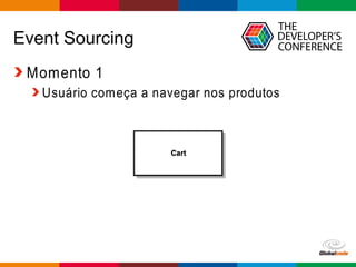 Globalcode – Open4education
Event Sourcing
Momento 1
Usuário começa a navegar nos produtos
 