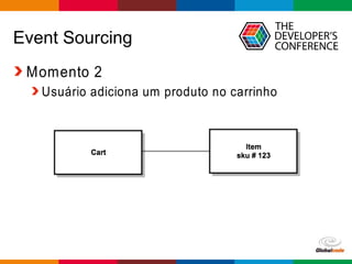 Globalcode – Open4education
Event Sourcing
Momento 2
Usuário adiciona um produto no carrinho
 