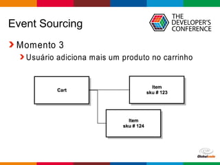 Globalcode – Open4education
Event Sourcing
Momento 3
Usuário adiciona mais um produto no carrinho
 