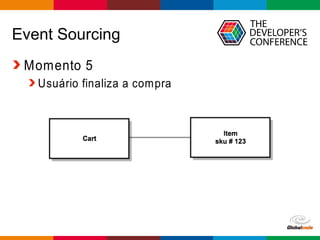 Globalcode – Open4education
Event Sourcing
Momento 5
Usuário finaliza a compra
 