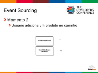 Globalcode – Open4education
Event Sourcing
Momento 2
Usuário adiciona um produto no carrinho
 