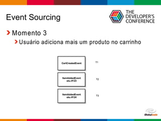 Globalcode – Open4education
Event Sourcing
Momento 3
Usuário adiciona mais um produto no carrinho
 