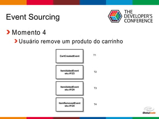 Globalcode – Open4education
Event Sourcing
Momento 4
Usuário remove um produto do carrinho
 