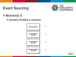 Globalcode – Open4education
Event Sourcing
Momento 5
Usuário finaliza a compra
 
